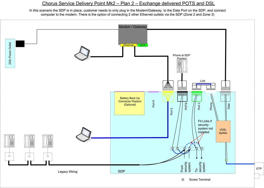 19 Best Dsl Splitter Wiring Diagram