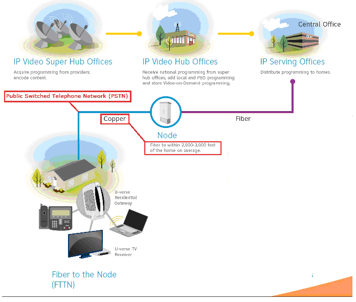 45++ Att uverse modem connection diagram info