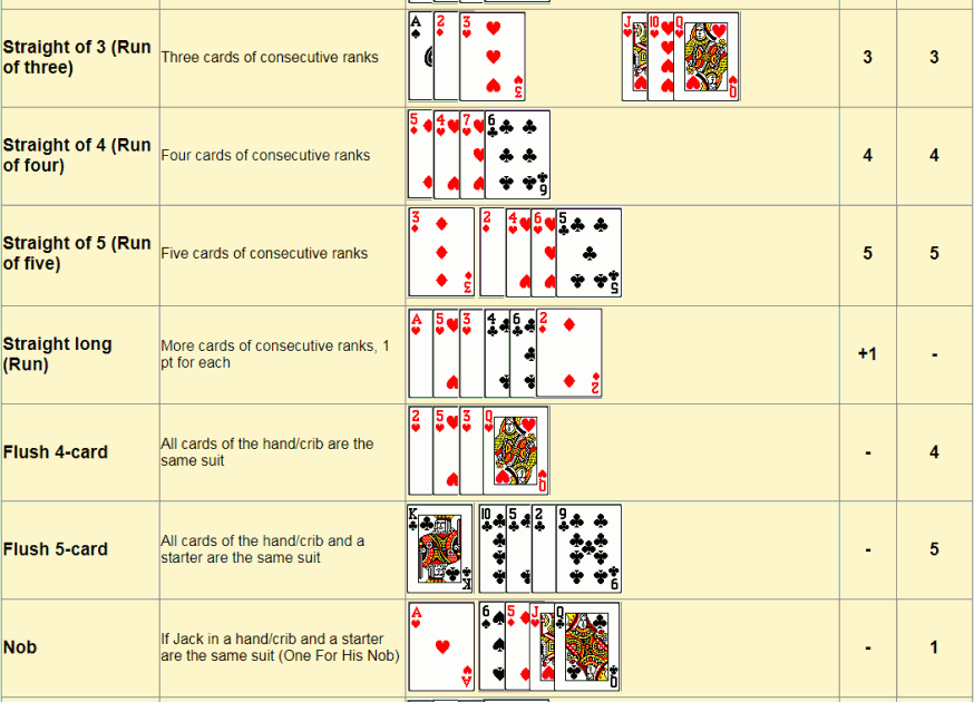 Cribbage Rules Printable Customize And Print