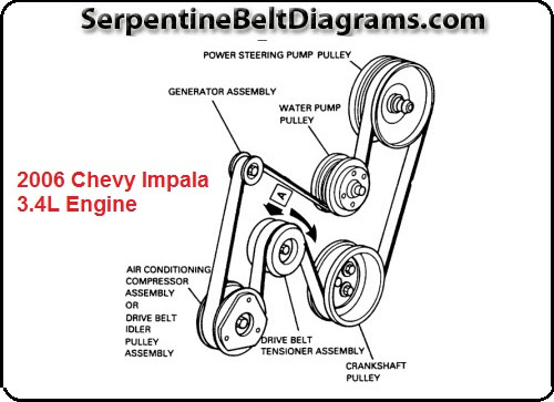 2007 Chevy Impala 35 Serpentine Belt Diagram Wiring Site Resource