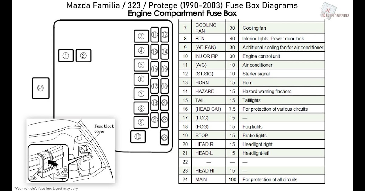 52 2000 Mazda B3000 Fuse Box Diagram - Wiring Diagram Plan