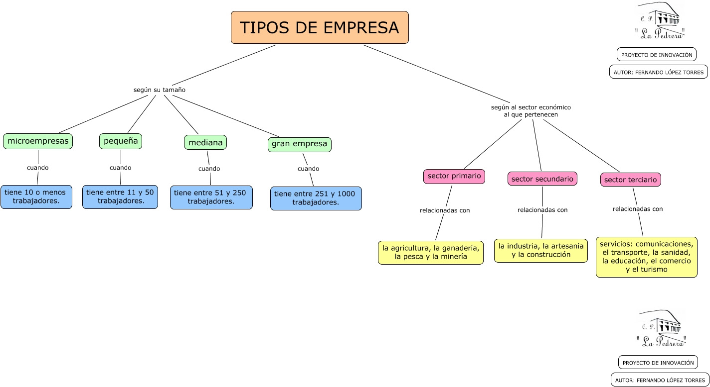 El Sexto Desafío ACTIVIDAD ECONÓMICA