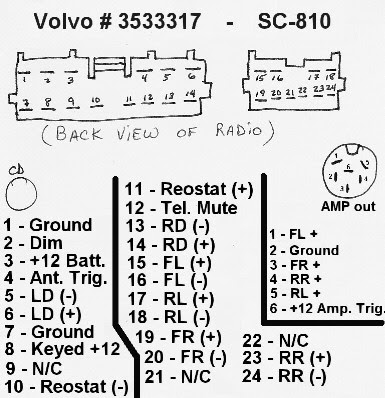 Wiring Diagram Volvo S40 1997 - Wiring Diagram Schemas