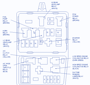 98 Mercury Grand Marqui Engine Diagram - Wiring Diagram Networks