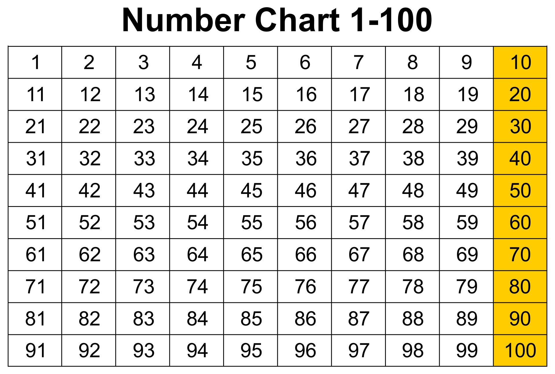 1-100 Numbers Chart