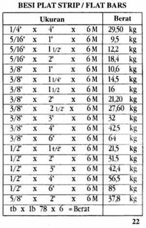 Terbaru 25+ Berat Plat Besi
