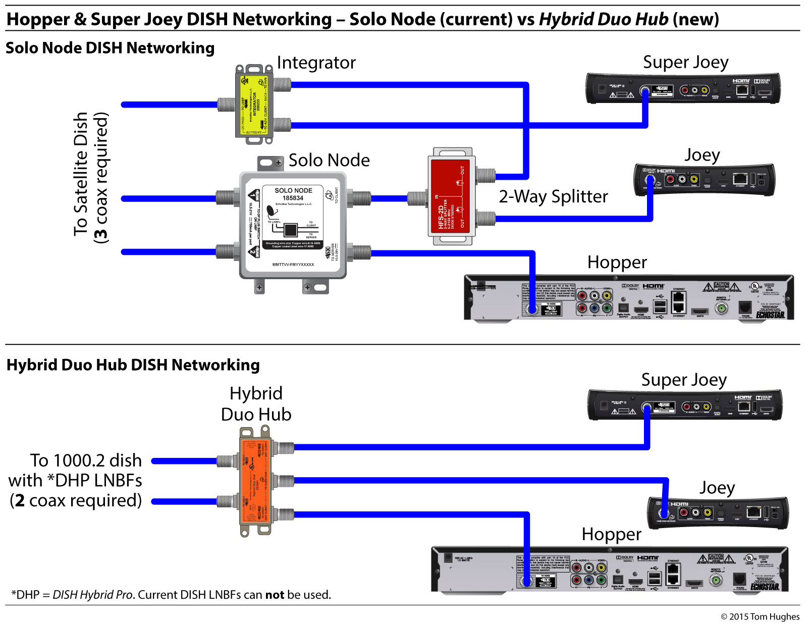 Dish Network Wiring Diagram 722