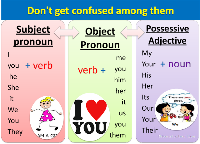 objective-subjective-possessive-pronouns-objek