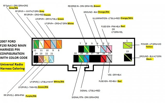 Ford F 150 Xl Radio Wiring Schematic