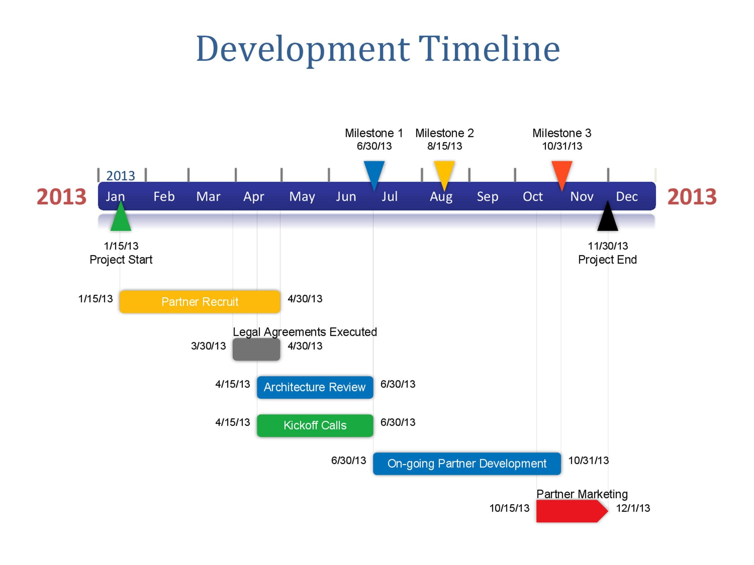 excel-timeline-chart-example-imagesee