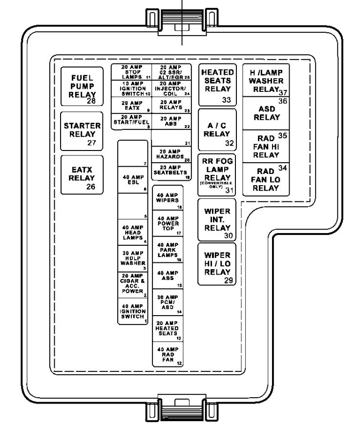 1997 Chrysler Concorde Fuse Box Diagram