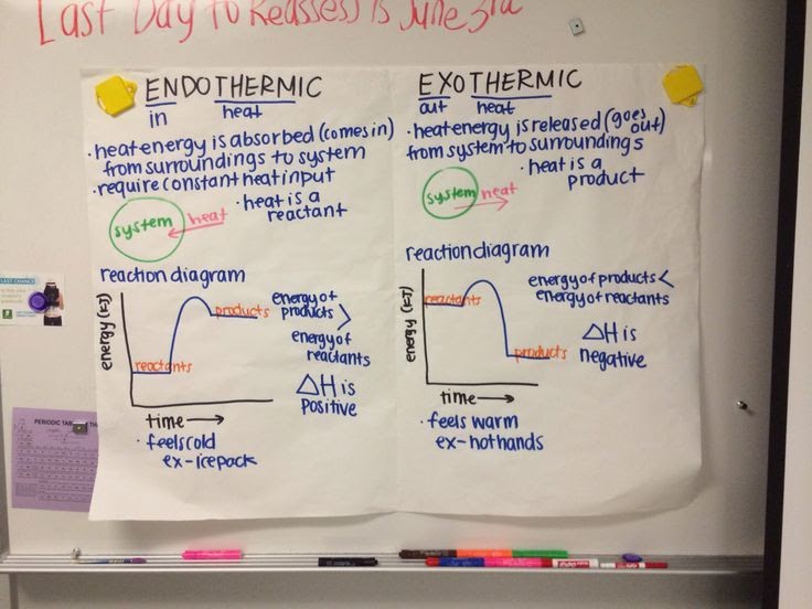 algunproblemita-endothermic-and-exothermic-reactions-worksheet