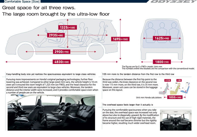 17 Images Honda Hrv Length