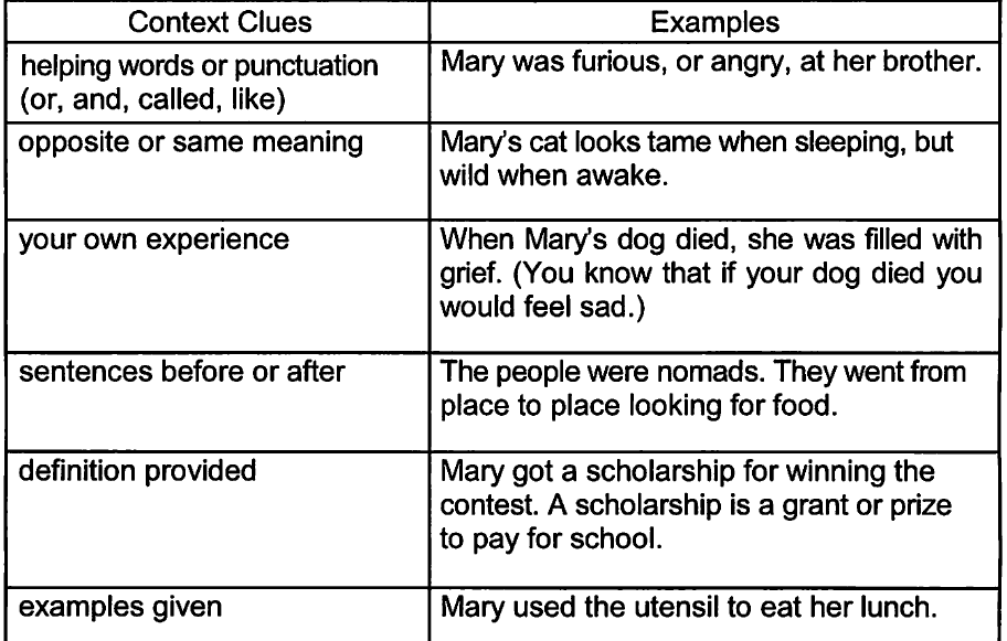 example-sentence-of-example-context-clues