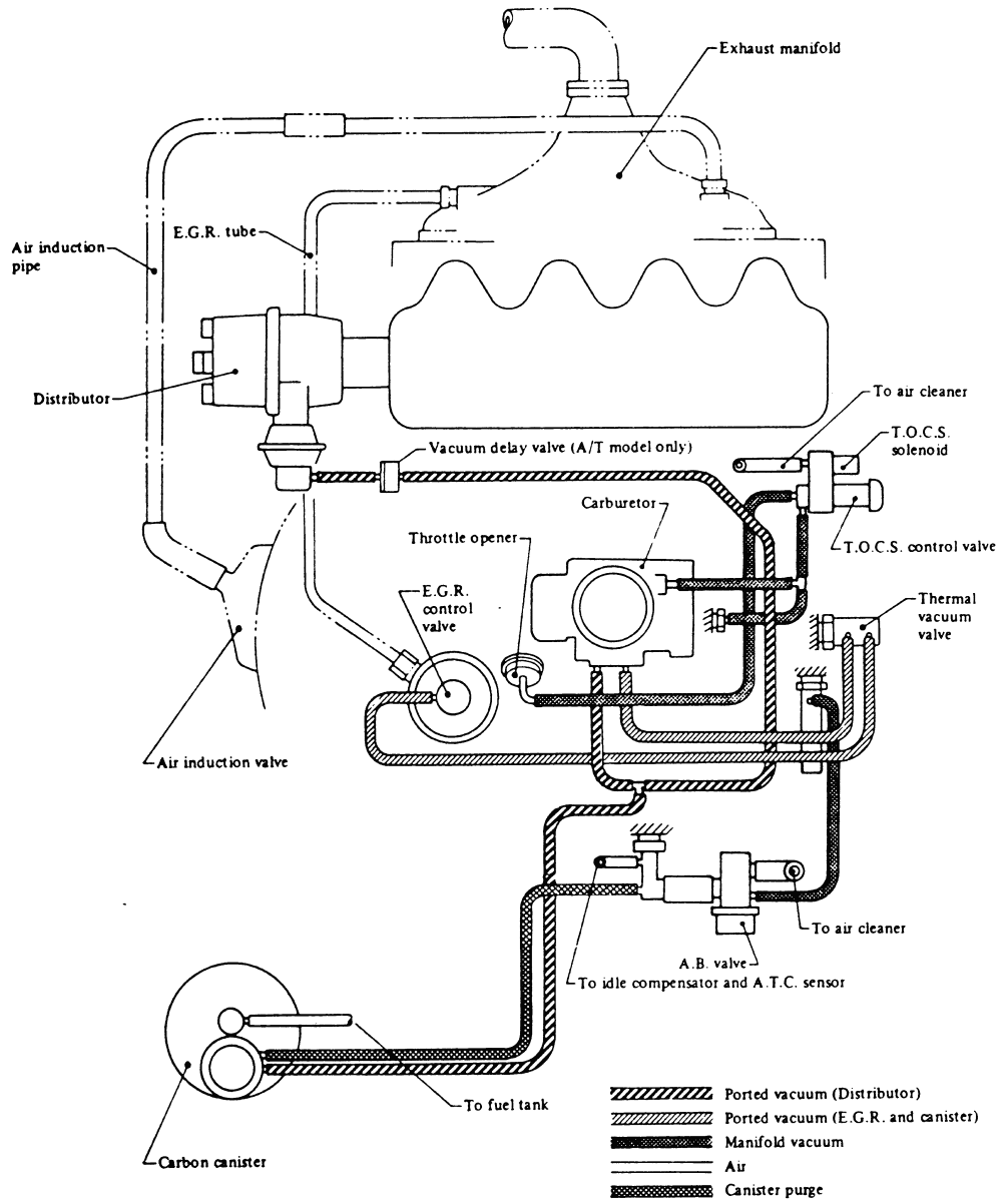 31 1986 Chevy Truck Vacuum Diagram - Wiring Diagram Niche