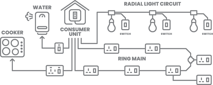 Light Socket Wiring Diagram Uk - PERANTAUSEPILODGE