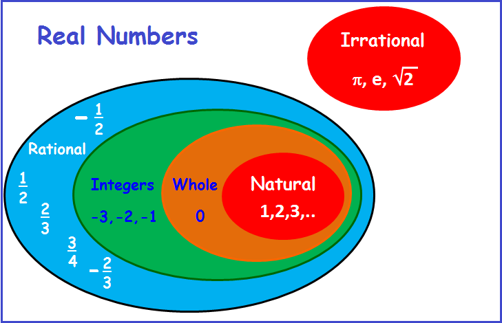 hello-people-real-number-system