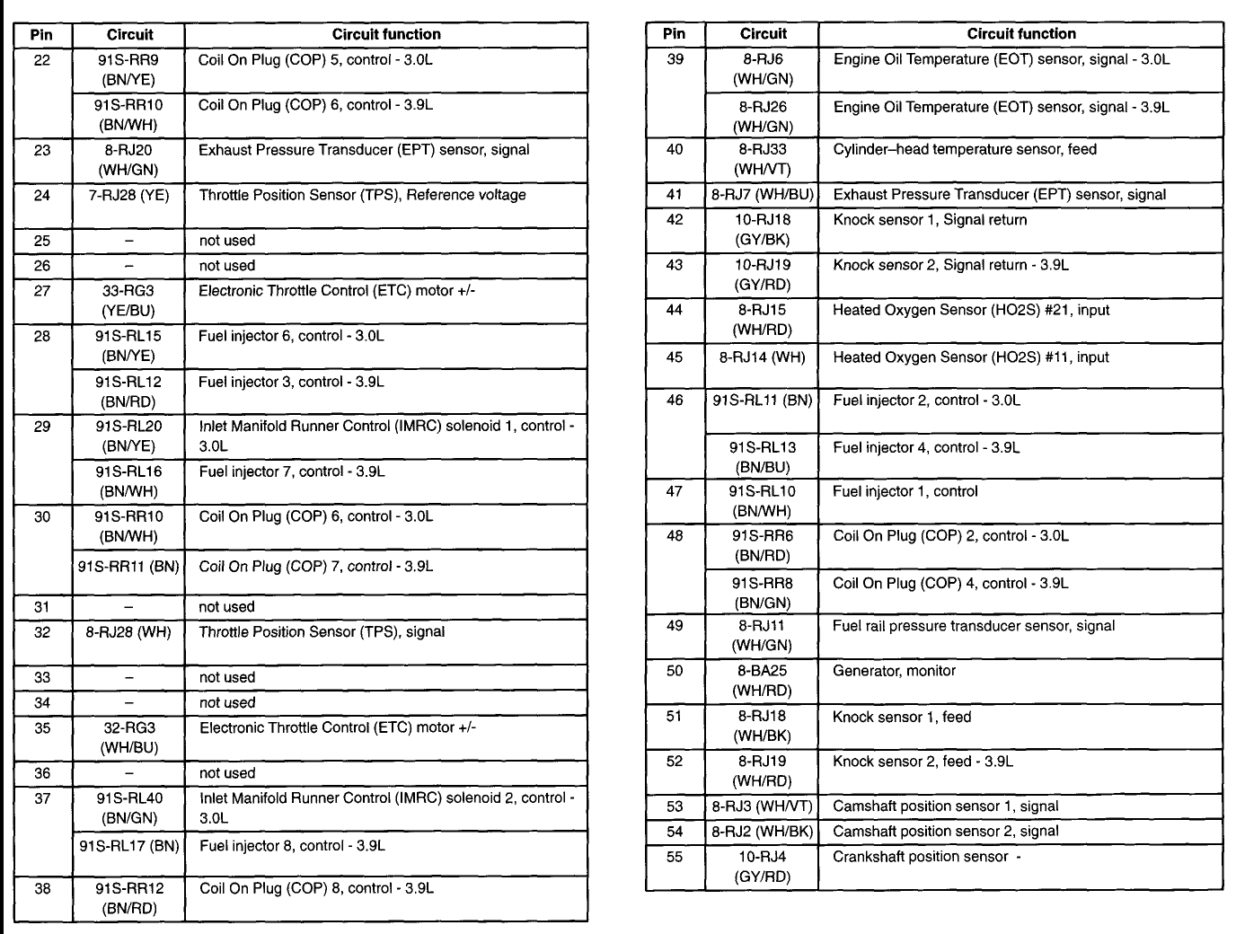 2004 Navigator Fuse Diagram - Wiring Diagram