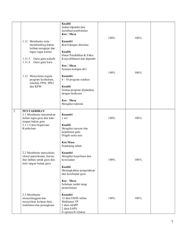 Contoh Soalan Ujian Bulanan Pendidikan Islam Tahun 1 