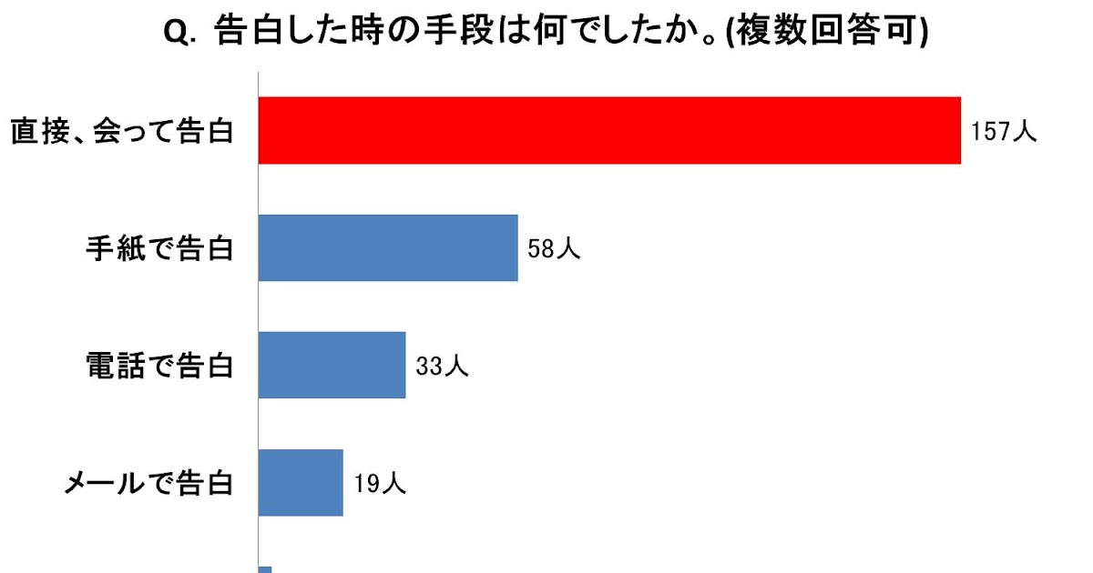 25 ++ 手紙 で 告白 306159