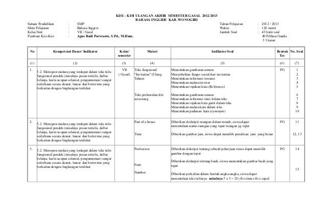 Kisi Kisi Penulisan Soal Descriptive Text Smp Kelas 7 Soal Pelajaran