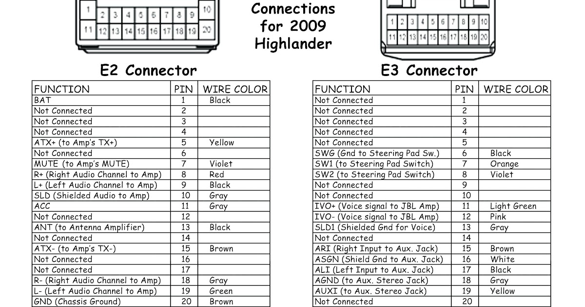 2016 Toyota Corolla Radio Wiring Diagram - http://eightstrings.blogspot.com