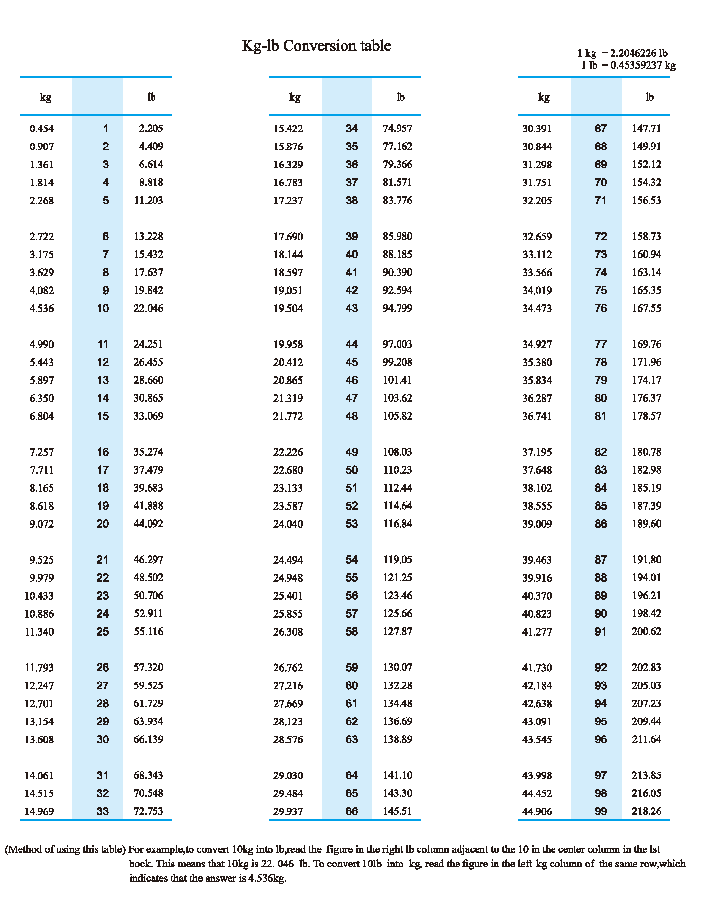 kg-to-lbs-conversion-table-decoration-examples