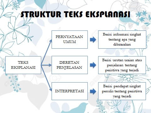 Berbagai Struktur Penting