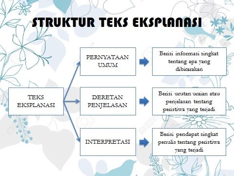 Urutan struktur yang tepat pada ciri ciri teks eksplanasi adalah