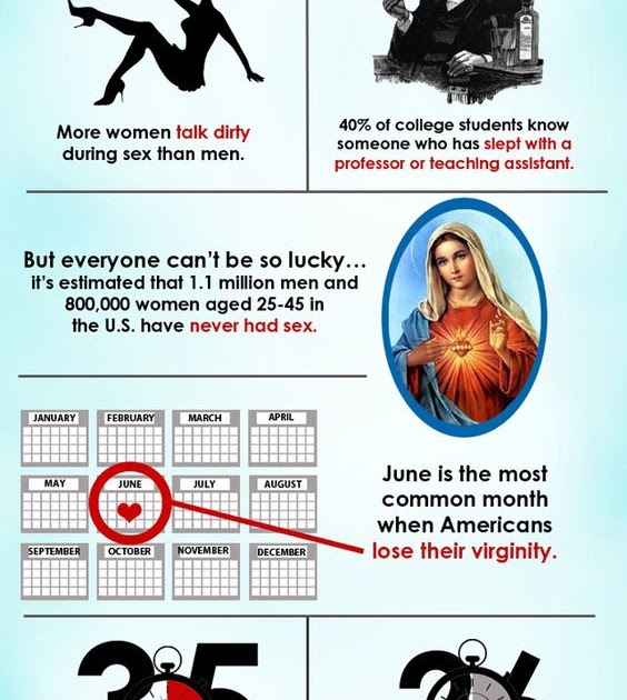 Ramblings Of A Semi Mad Man Interesting Facts About Sex The Infographic