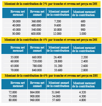 salaire coefficient salaires revenu revenus fonctionnaire hauts taxation nouvelle economiste etam