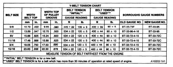 20 Awesome Gates Belt Size Chart