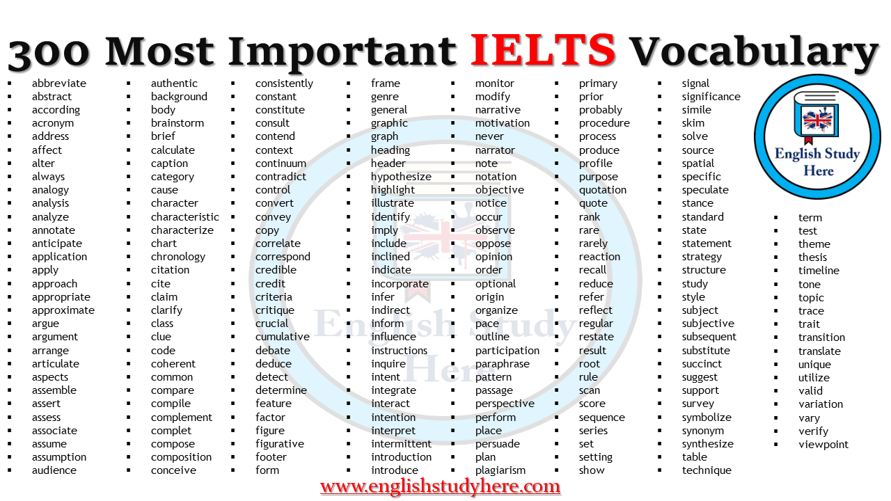 2000 Most Common English Words