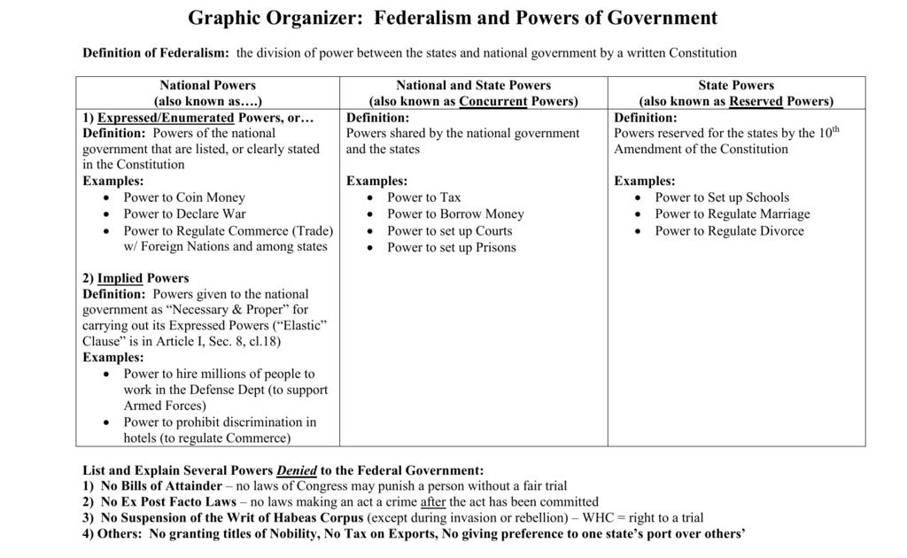 Voting Rights Worksheet Answer Key