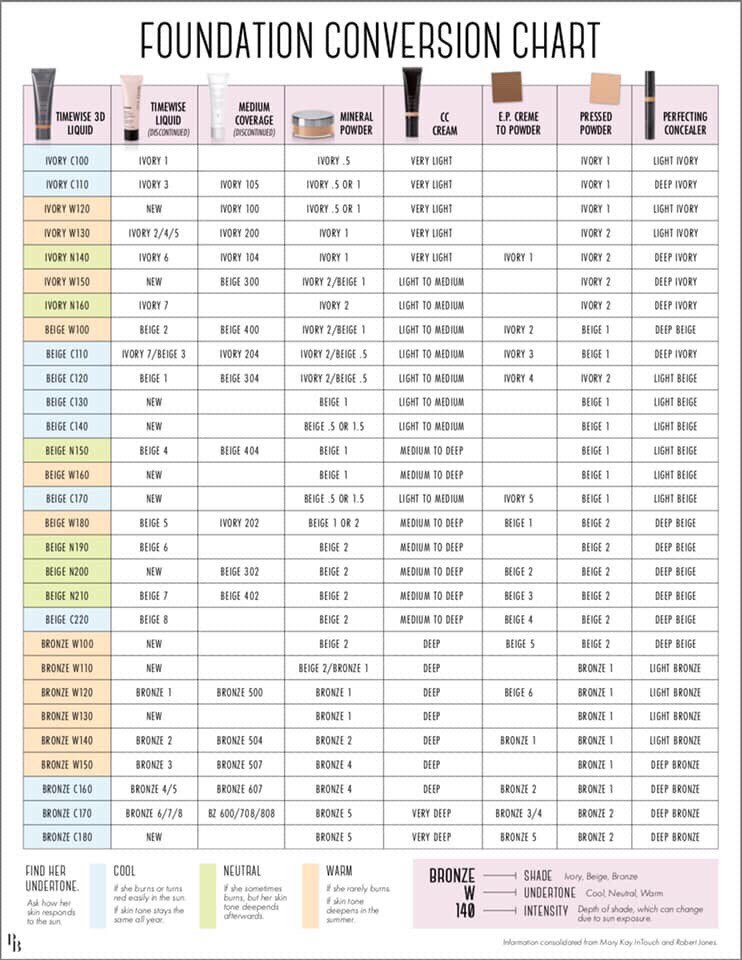 Mary Kay Foundation Comparison Chart 2019 Dani Sugandspice