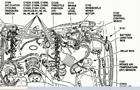 2000 Lincoln Town Car Engine Diagram - Wiring Diagram Schemas