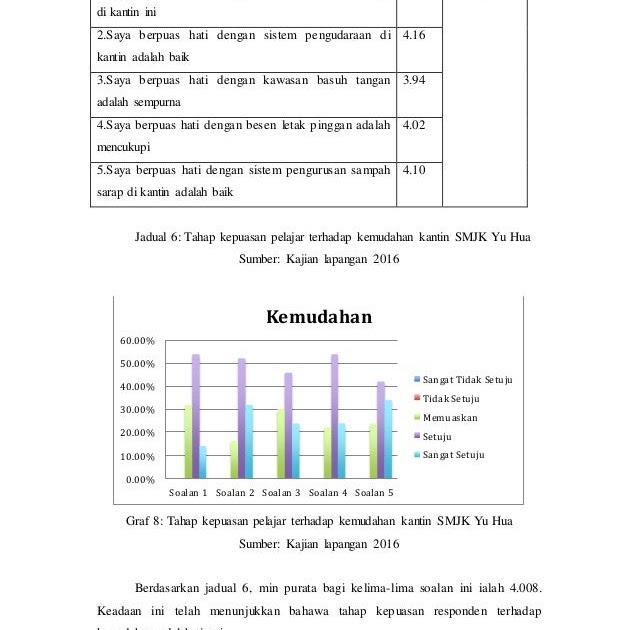 Contoh Jadual Kerja Kajian Lapangan Geografi Pt3 - Contoh U