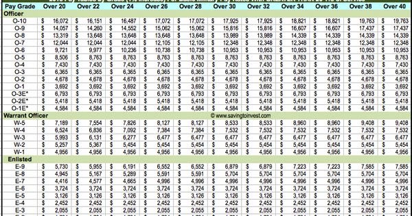 Us Air Force Pay Chart 2019