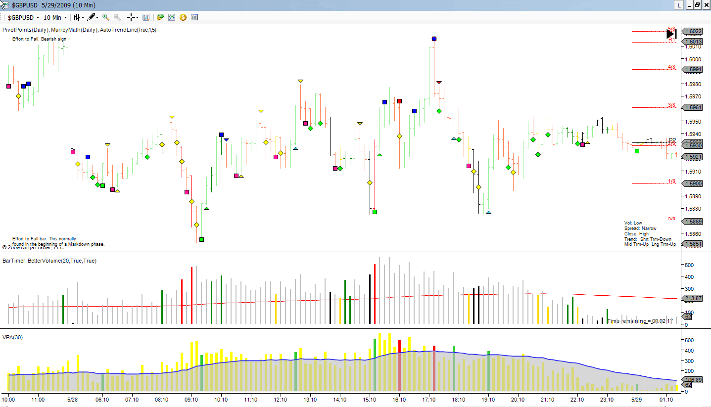 Ninjatrader Forex Volume - Easy Forex Trading Method