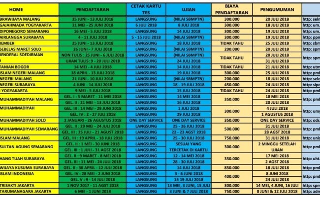 Soal Soal Mandiri Unsri Lektur