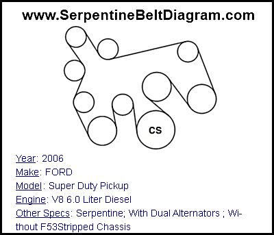Ford F250 Serpentine Belt Diagram - Hanenhuusholli