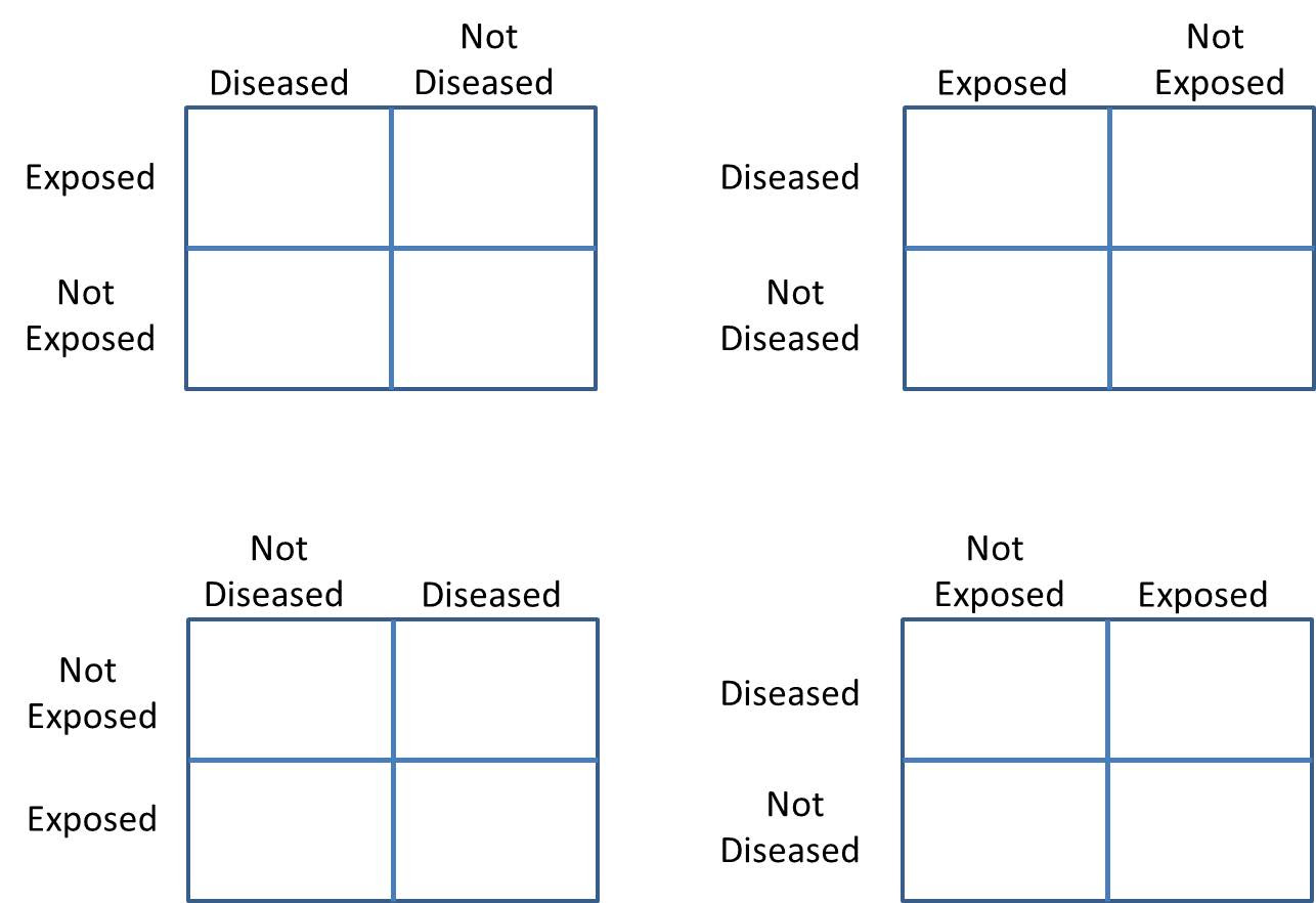 what is a 2x2 report