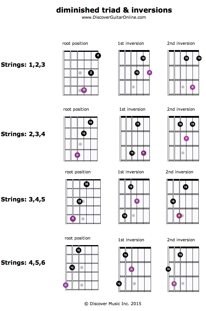 E Minor Diminished Chord Guitar - Sheet and Chords Collection