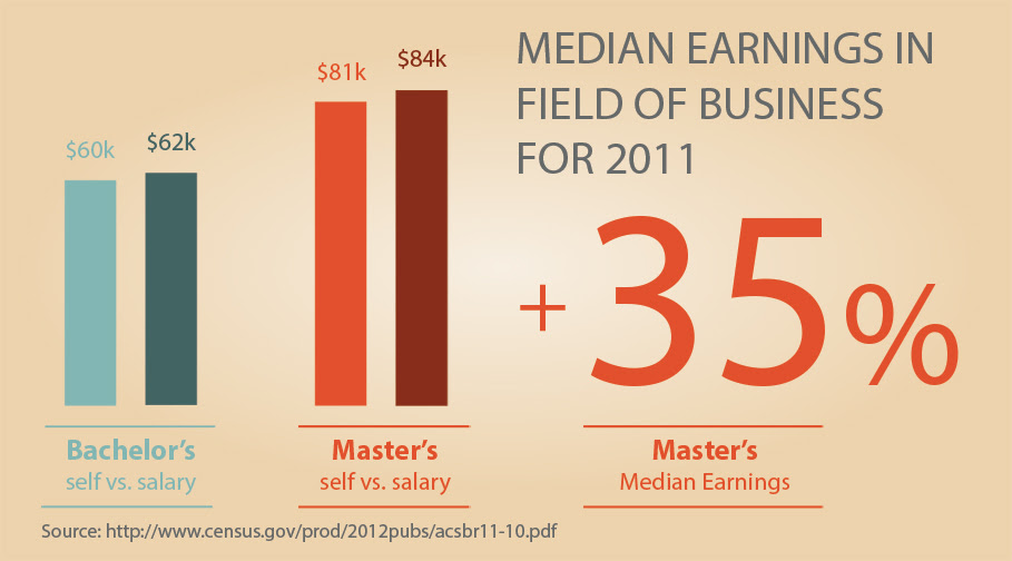 30 Online Business Masters Program Pictures
