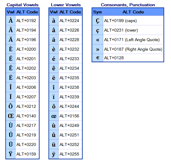 Accents On Keyboard Windows Letter