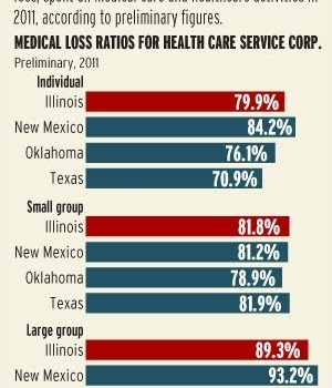 insurance bcbsil company increases parent