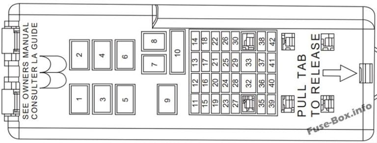 [DIAGRAM] 1984 Chevrolet Pickup Instrument Cluster Fuse Box Diagram