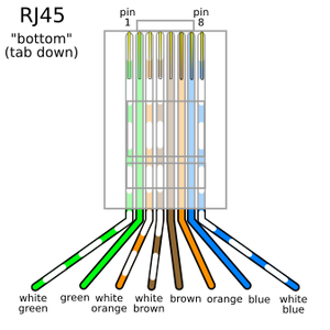 Ethernet Pinout Ethernet Pinout | World