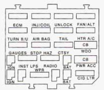 87 Buick Regal Fuse Box - Wiring Diagram Networks