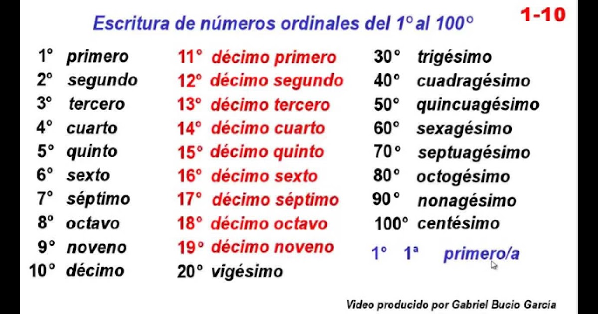 MatemÁticas NÚmeros Ordinales